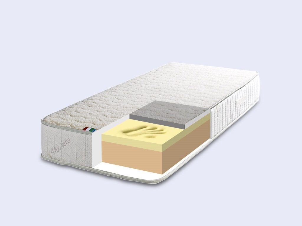 Matrace Merino Lux